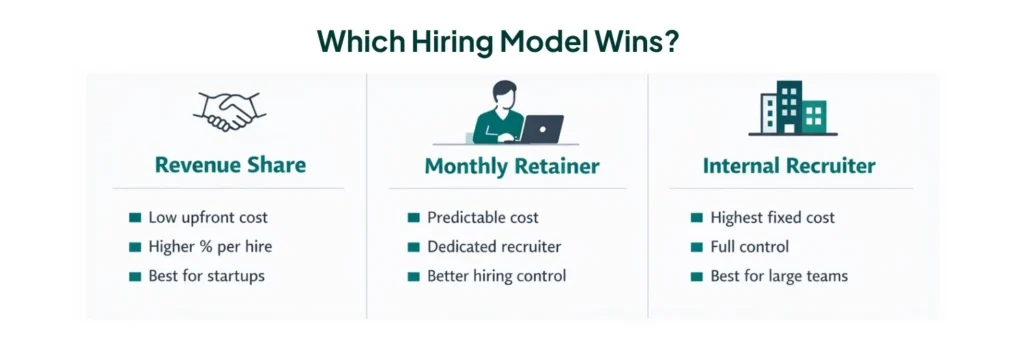 Project-Based RPO: A Strategic Toolkit for High-Stakes Hiring